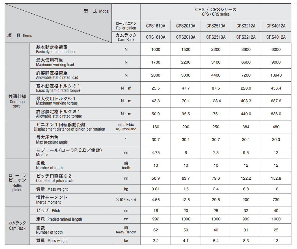 齒條(不鏽鋼)規格.png