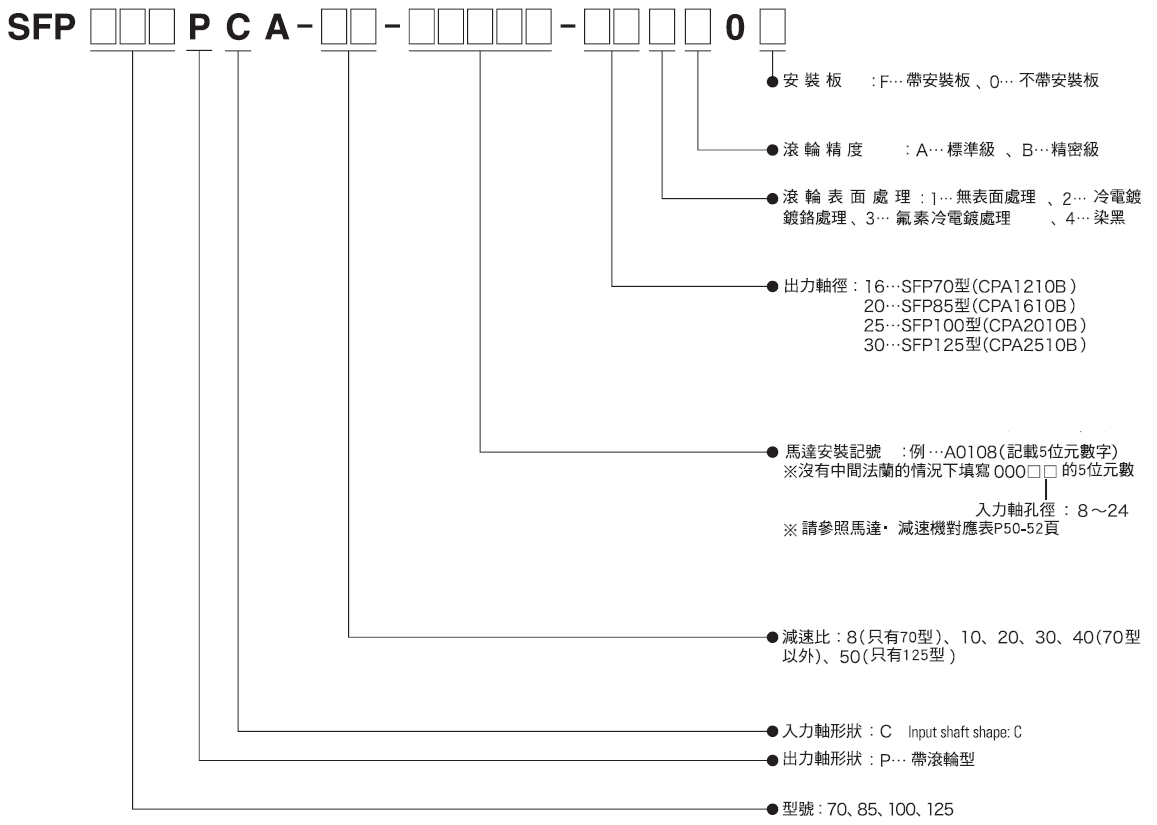 型號組成.png
