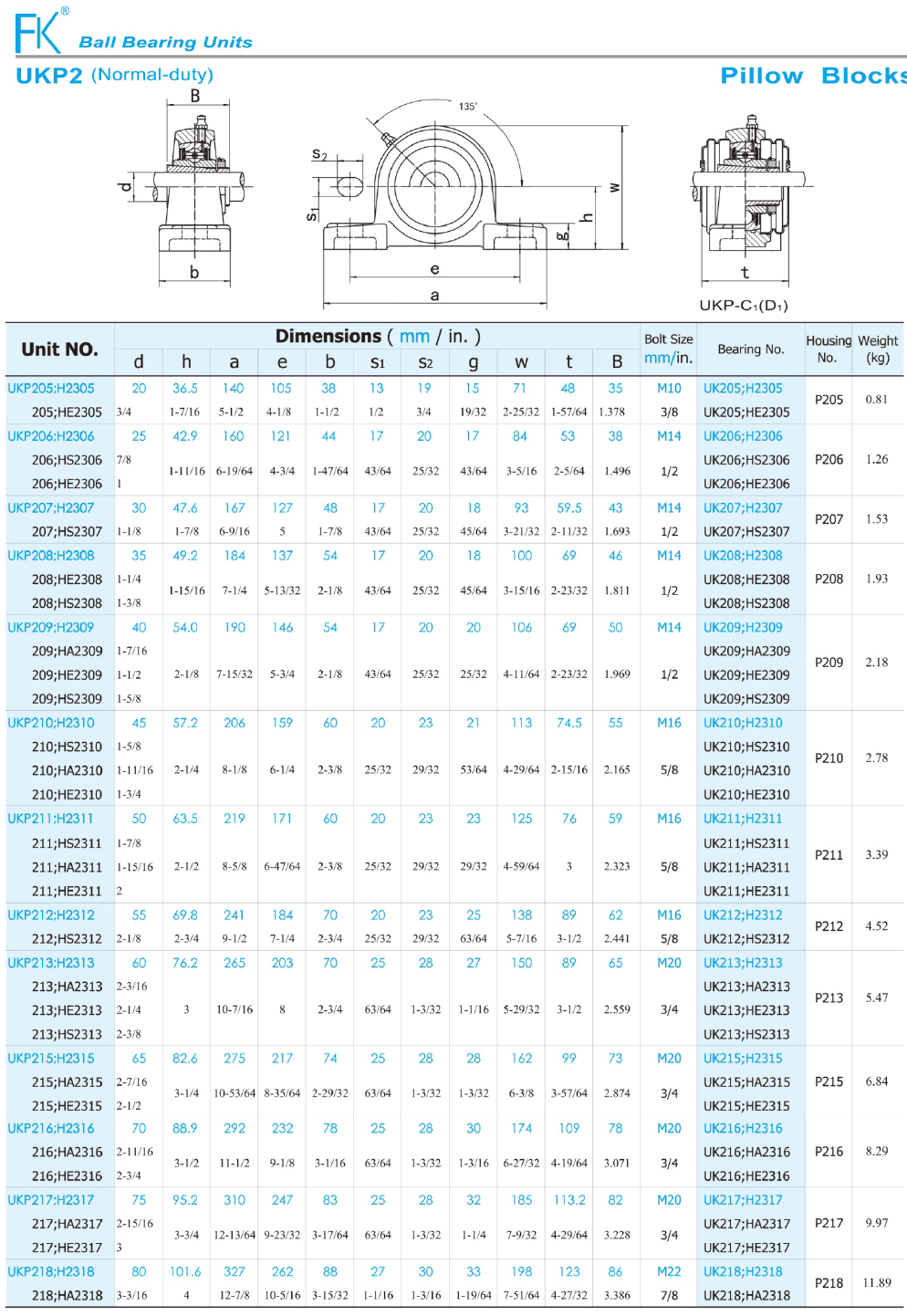 UKP2尺寸.png