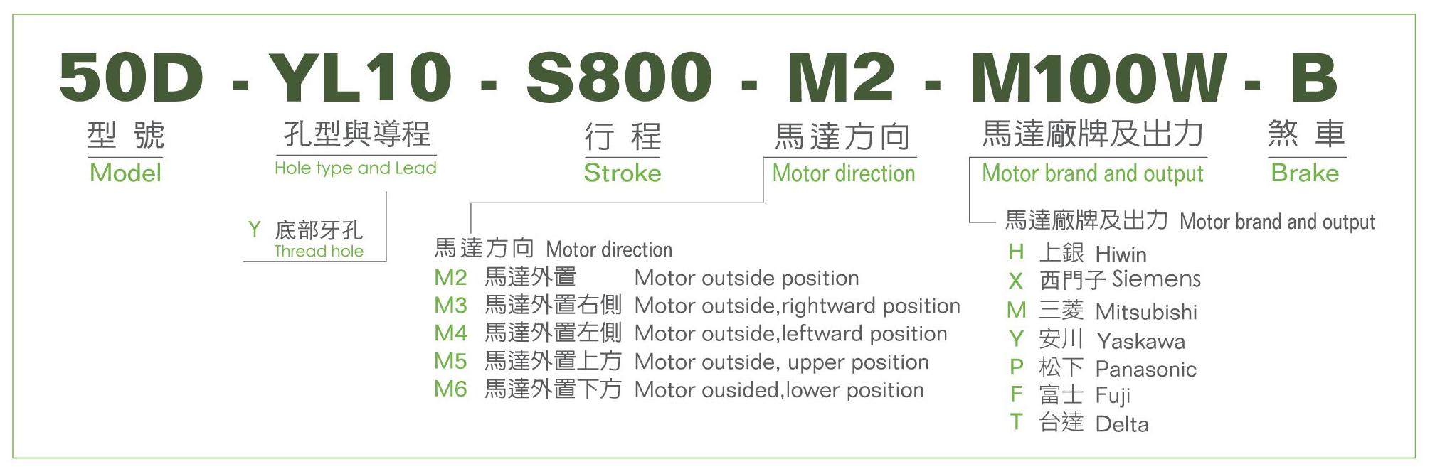 型號表-50D.jpg