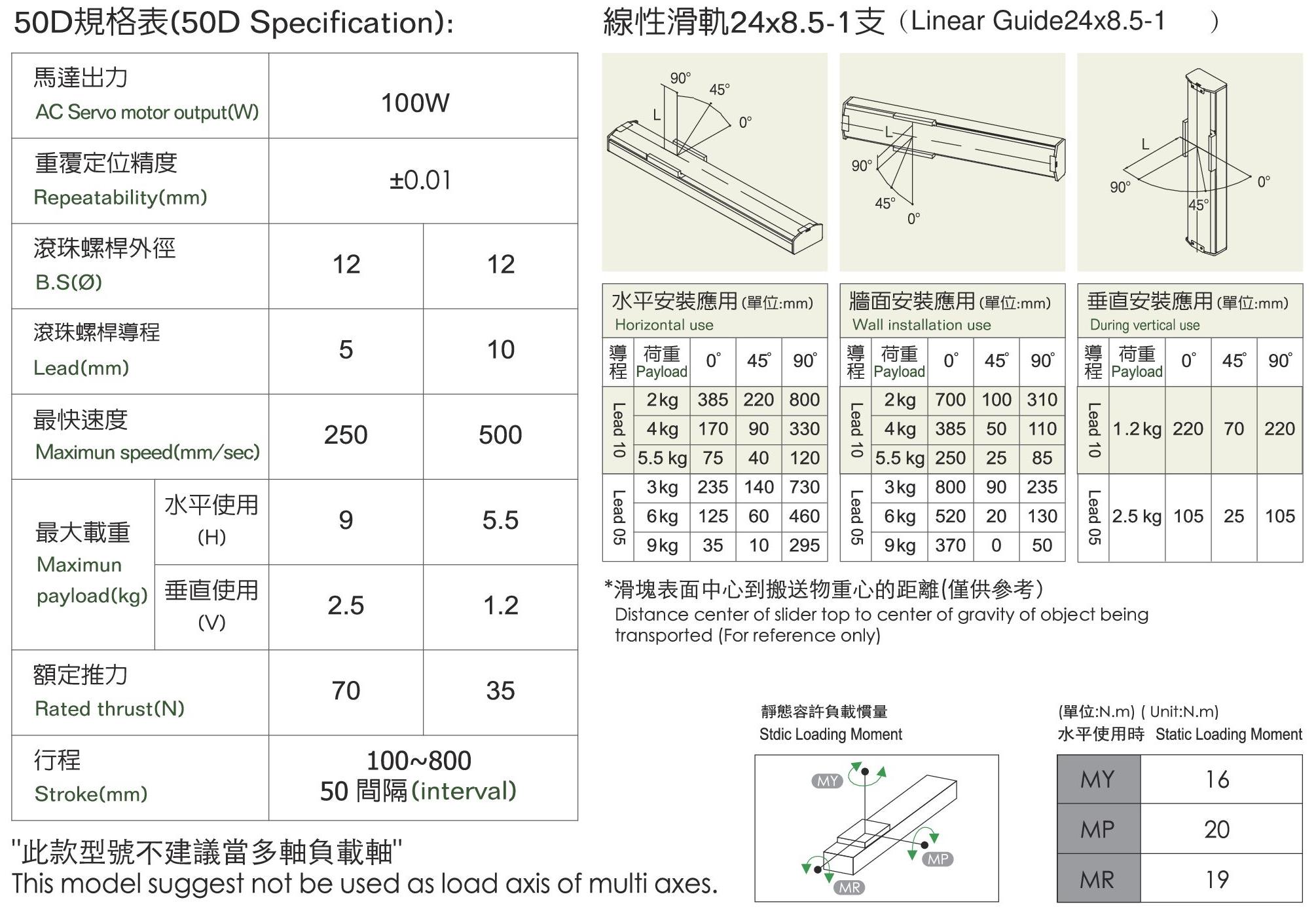 規格表-50D.jpg