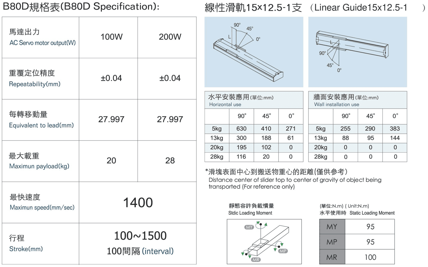 B80D規格.png