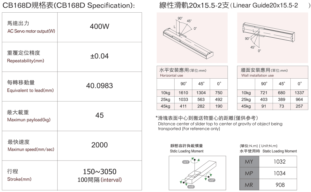 CB168D規格.png