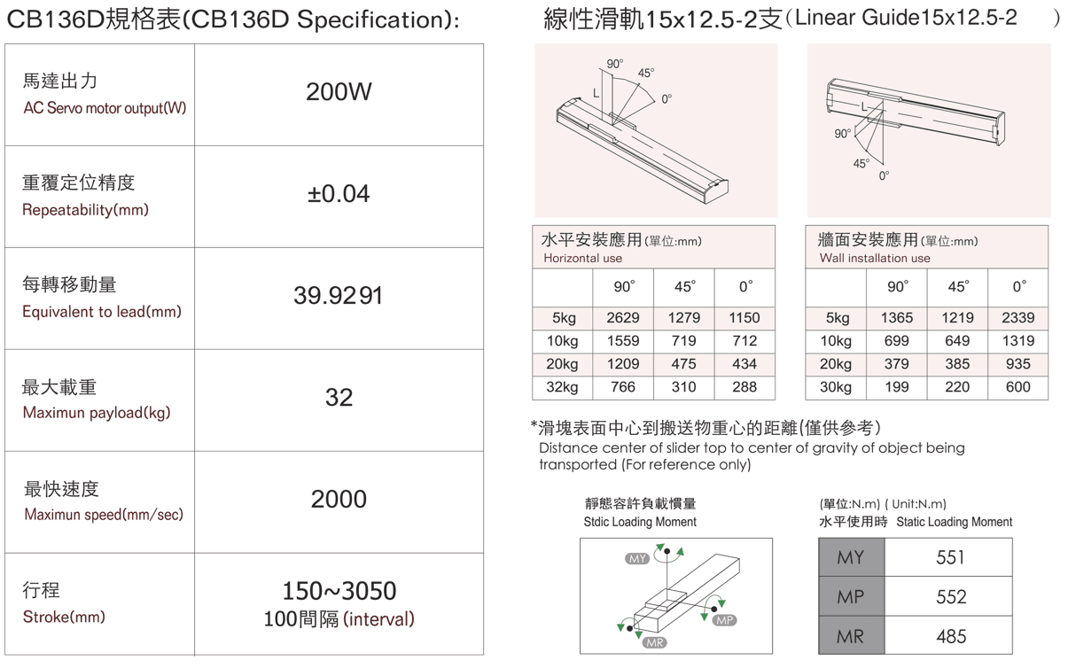 CB136D規格.png
