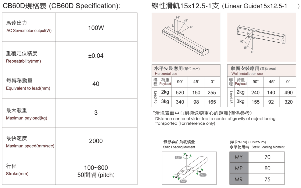 CB60D規格.png