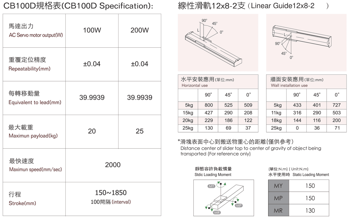 CB100規格.png