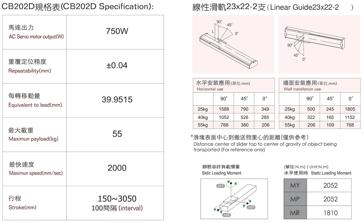 CB202D規格.png