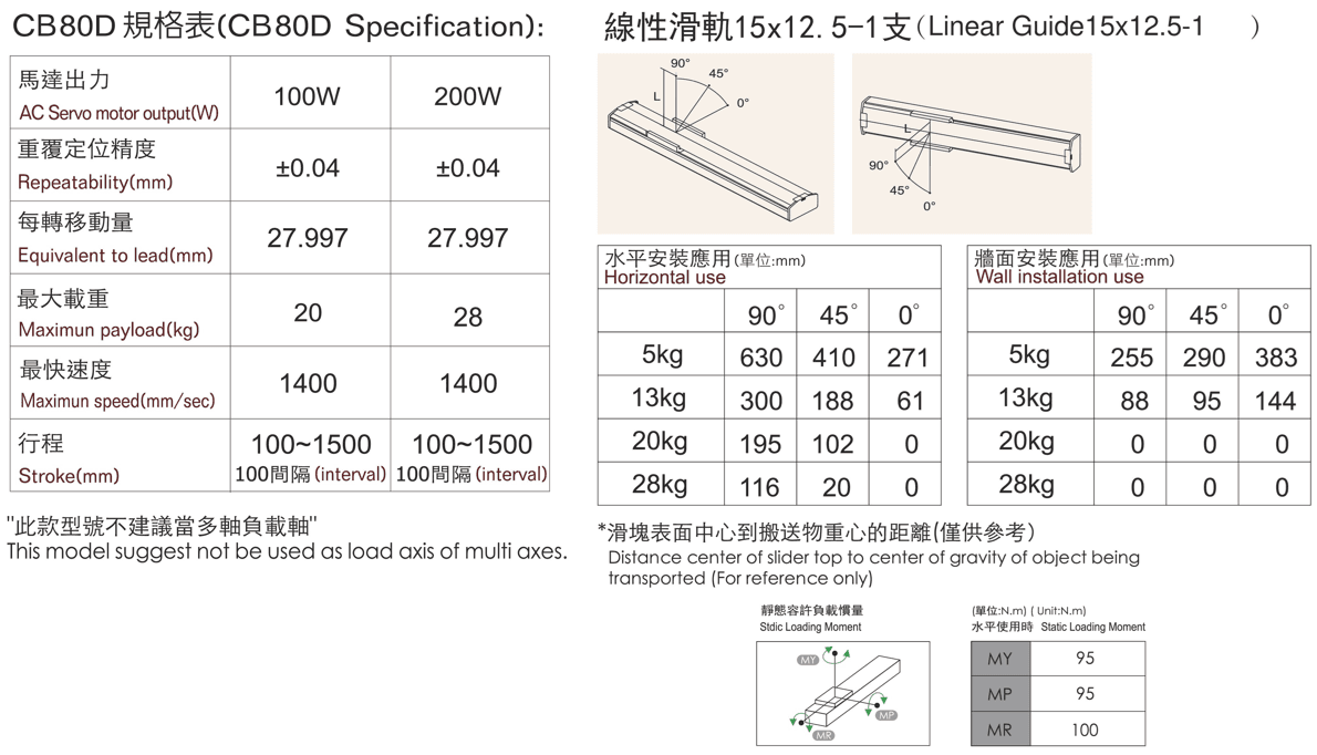 CB80D規格.png