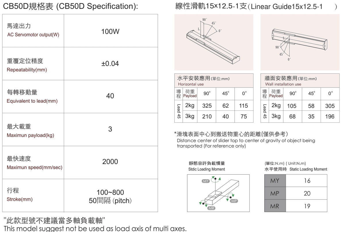CB50D規格.png