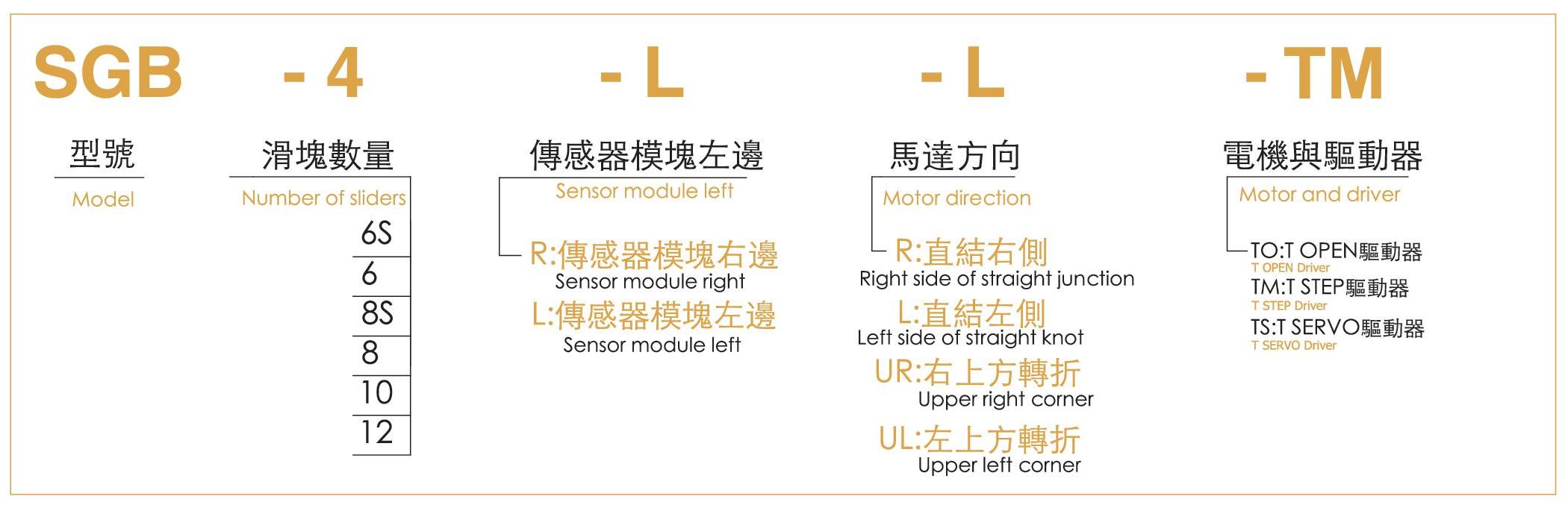 型號表-SGB.jpg