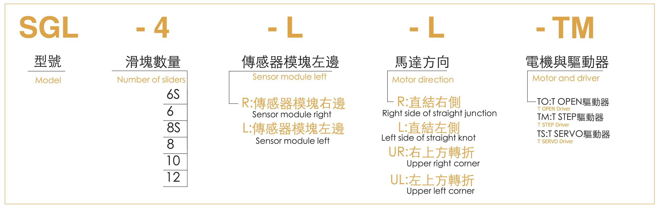 型號表-SGL.jpg