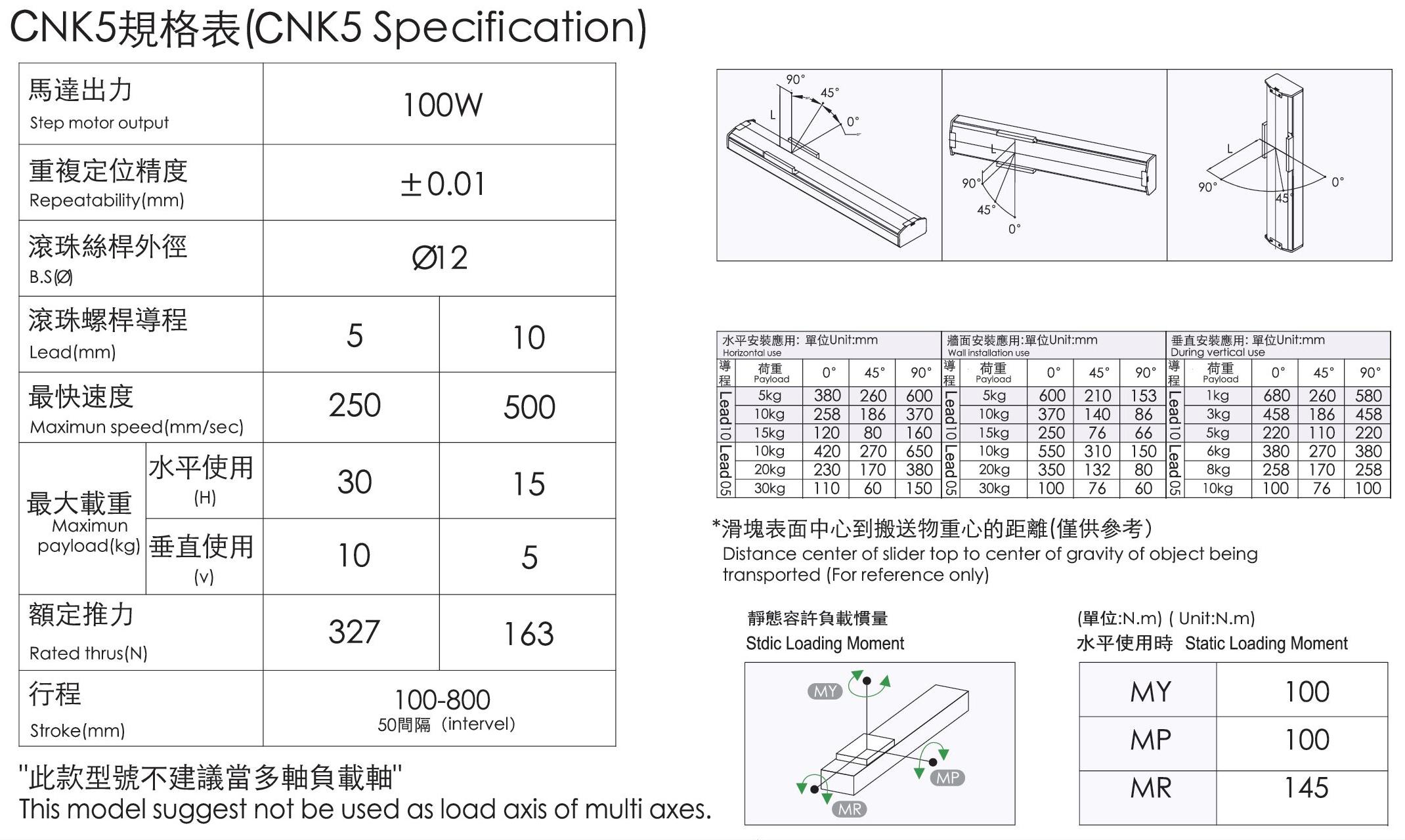 規格表-CNK5.jpg