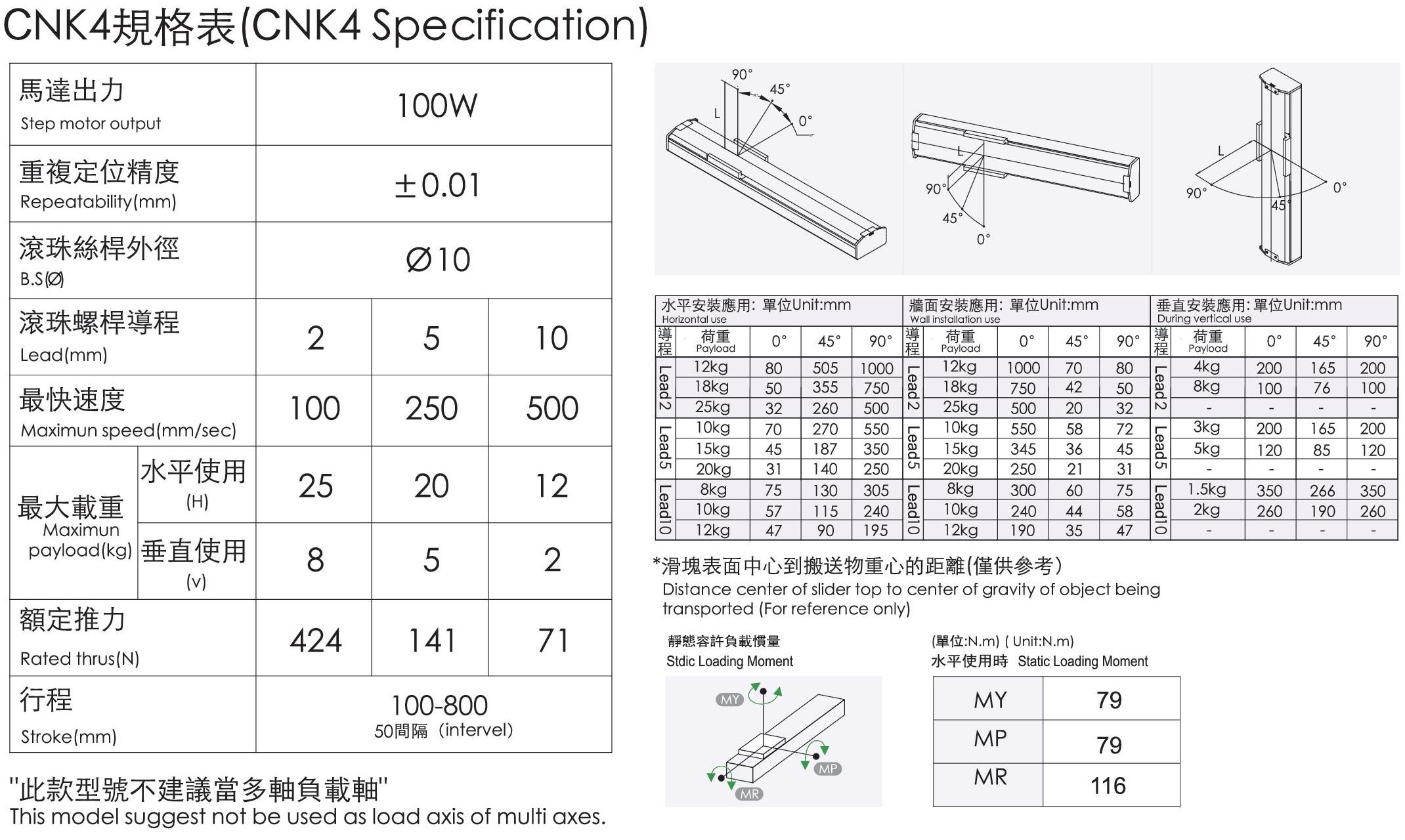 規格表-CNK4.jpg