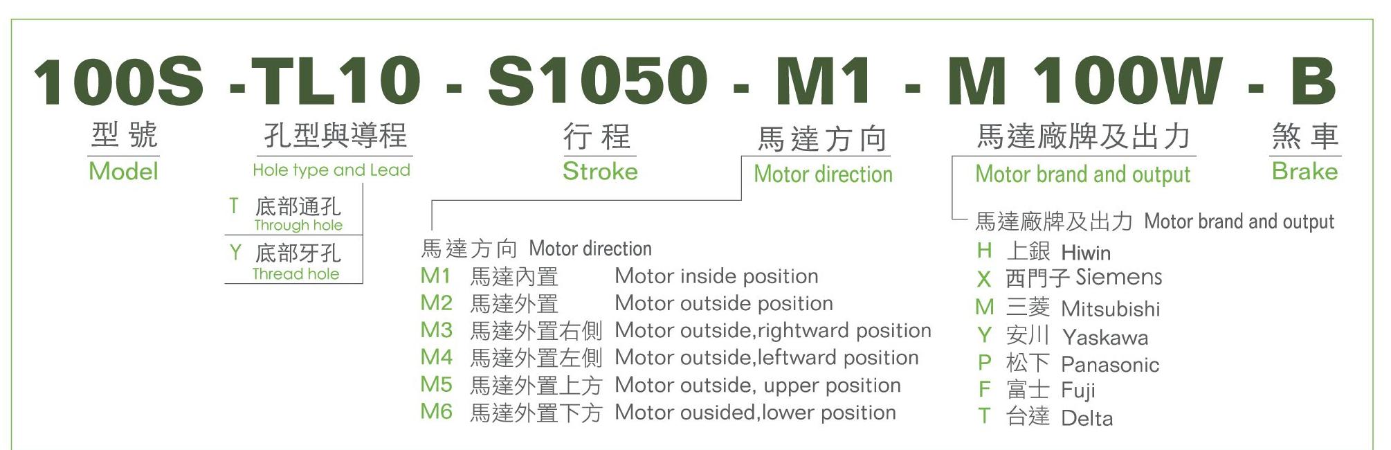 型號表-100S.jpg