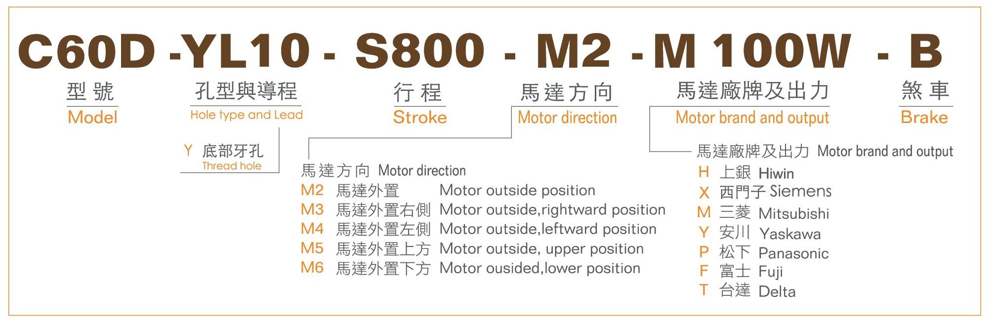 型號表-C60D.jpg