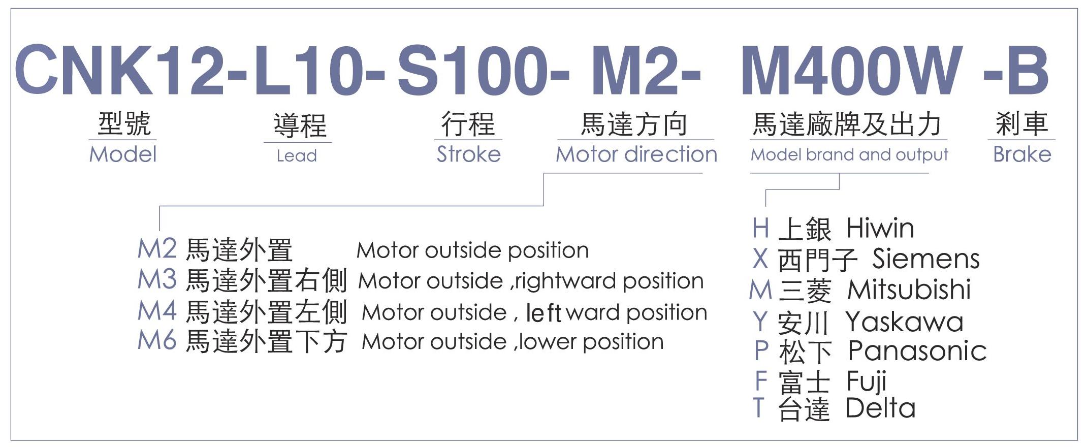 型號表-CNK12.jpg