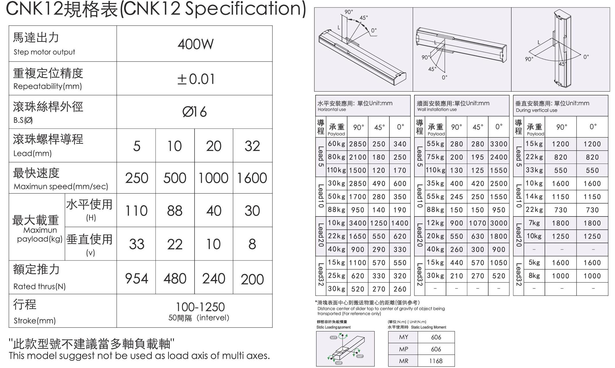 規格表-CNK12.jpg