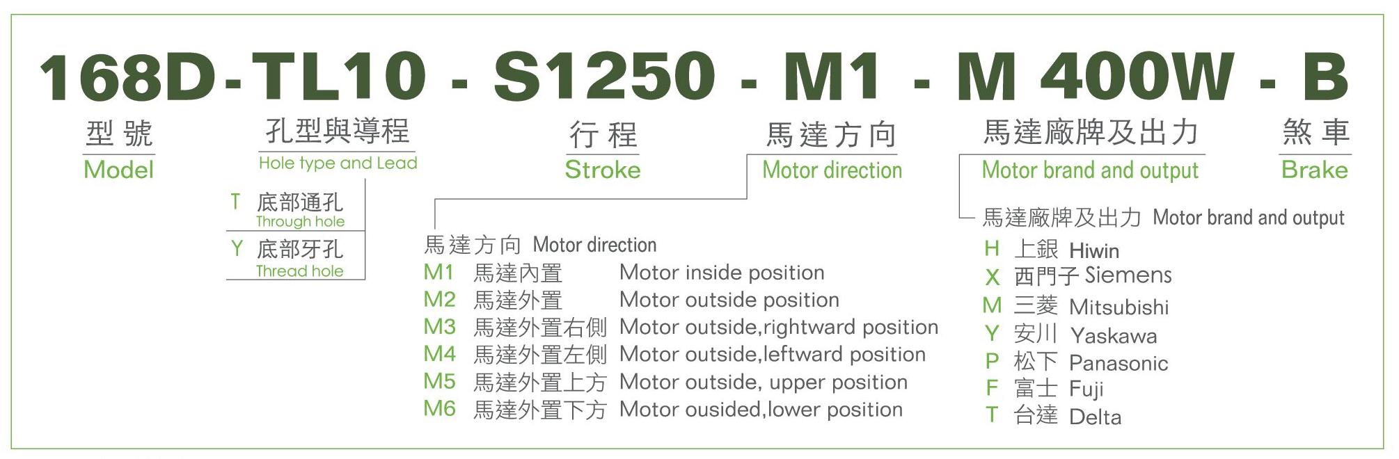 型號表-168D.jpg