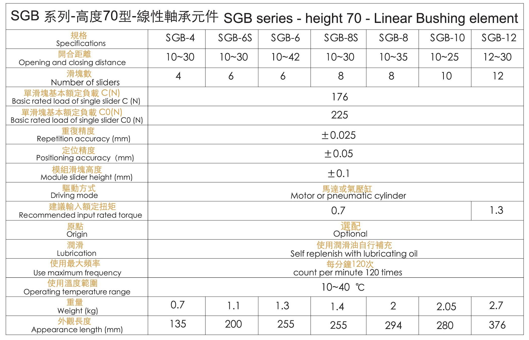 規格表-SGB.jpg