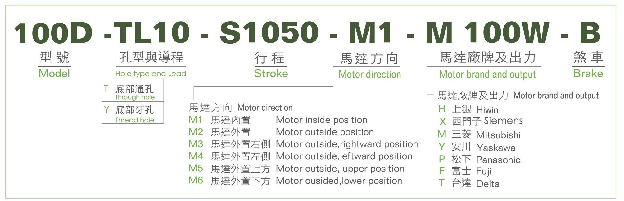 型號表-100D.jpg
