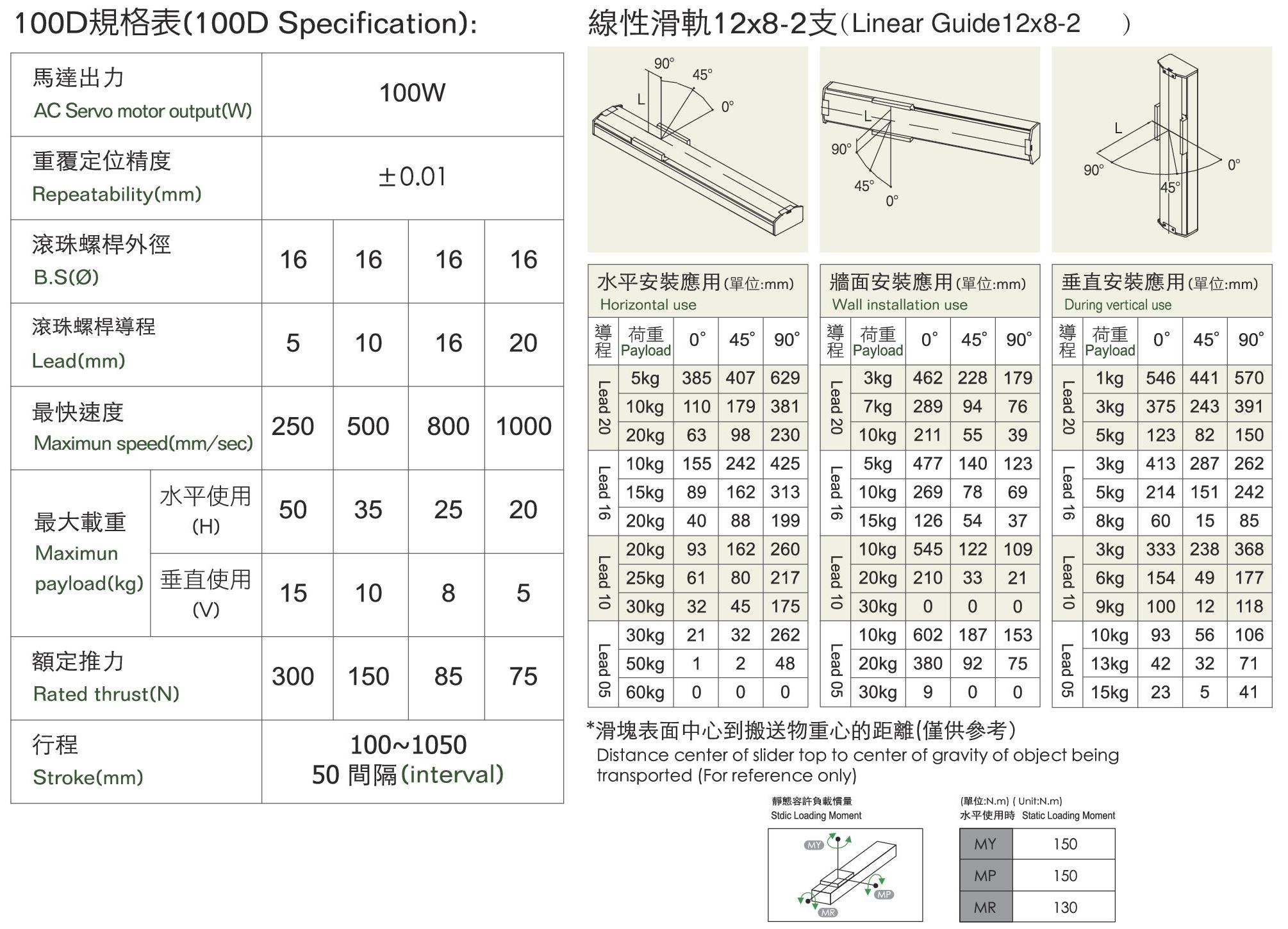 規格表-100D.jpg