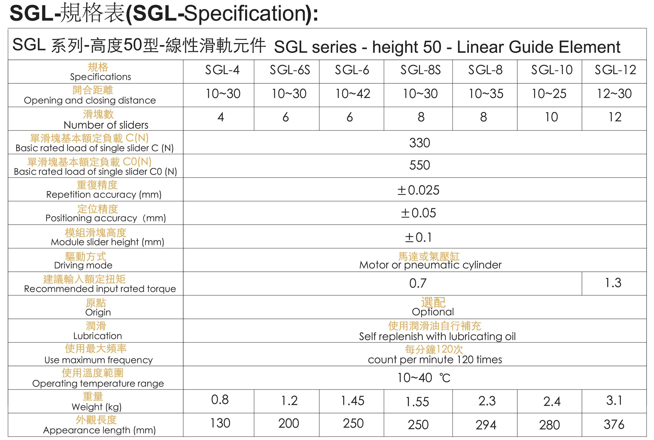 規格表-SGL.jpg
