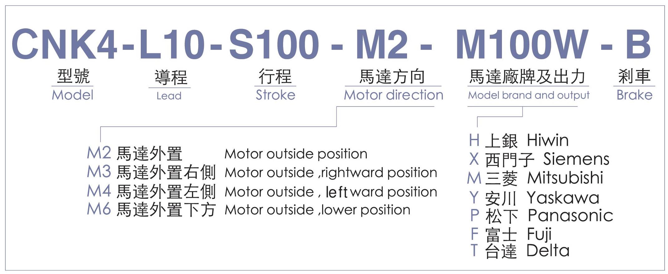 型號表-CNK4.jpg