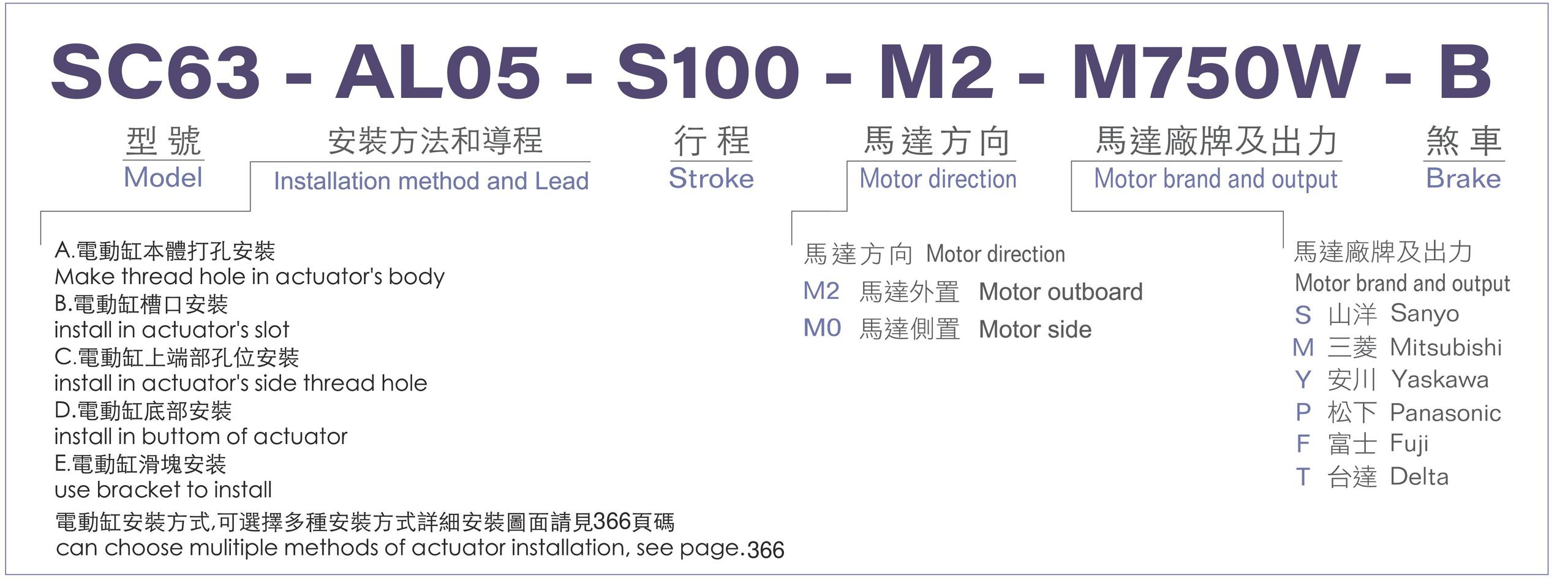 型號表-SC63.jpg