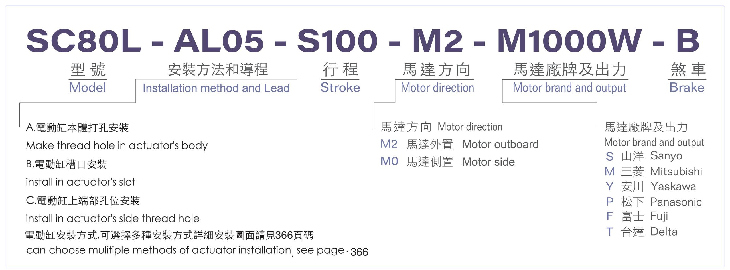 型號表-SC80L.jpg