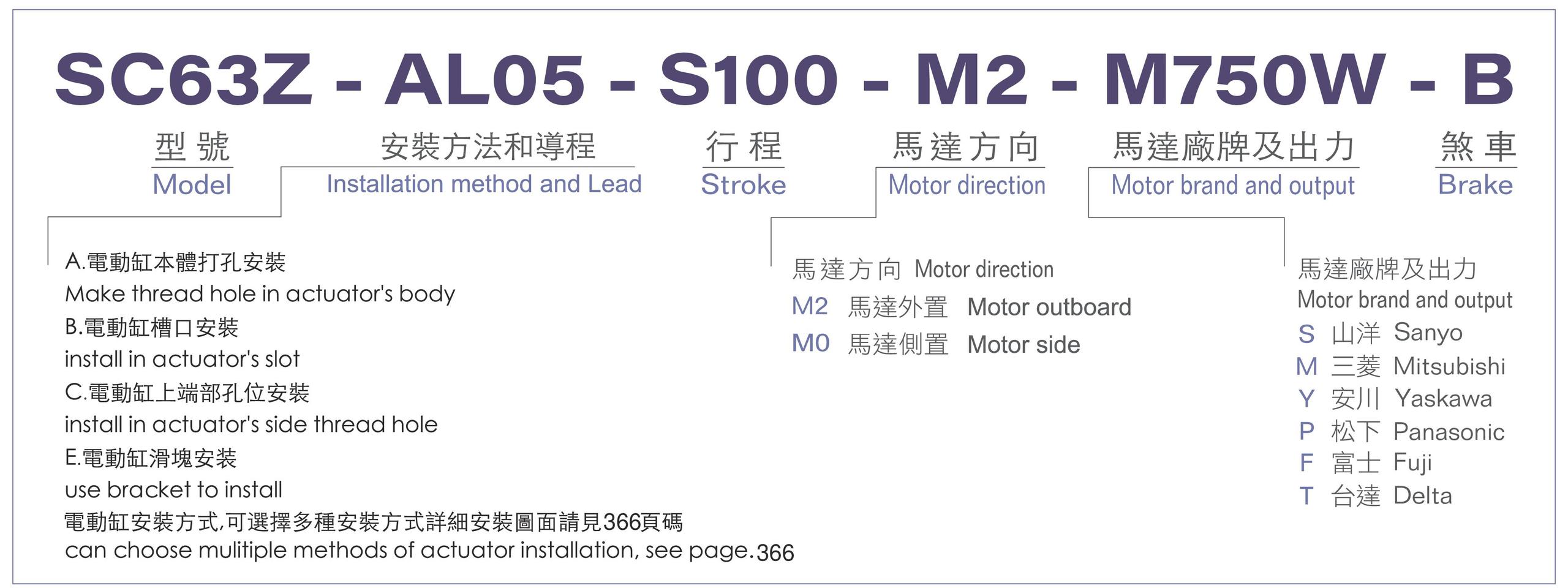 型號表-SC63Z.jpg