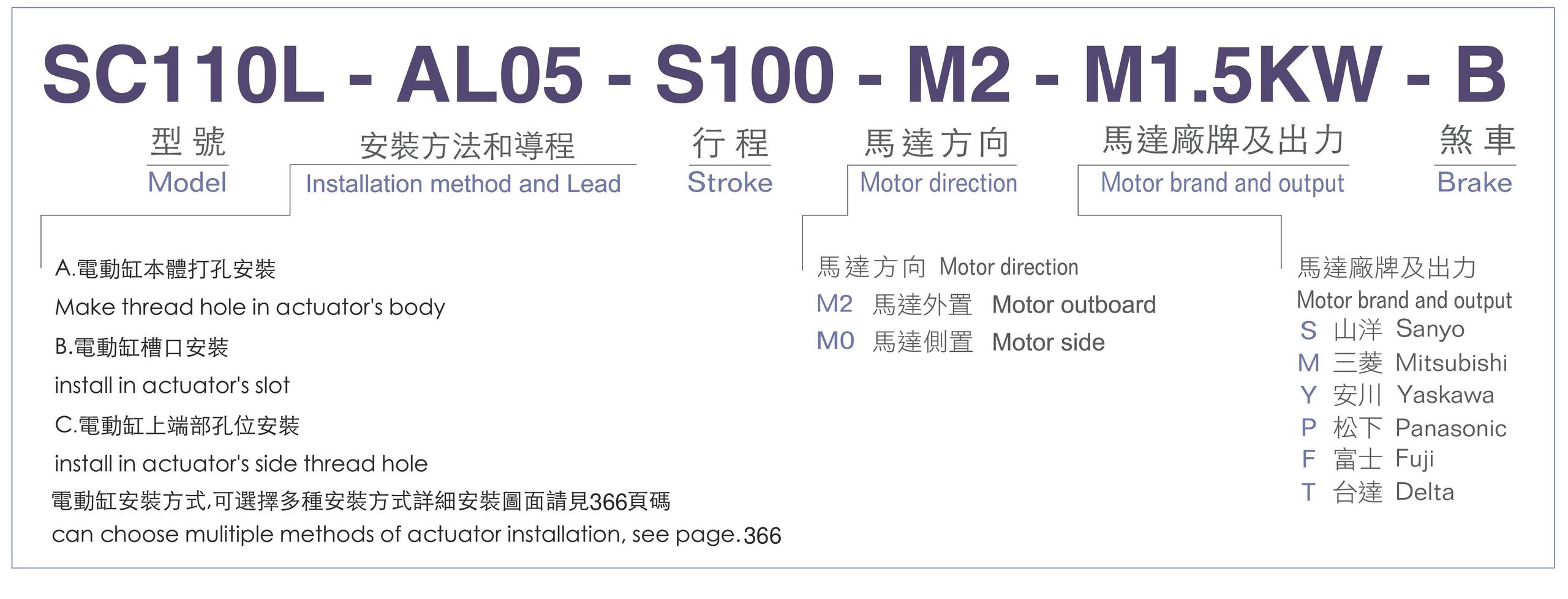 型號表-SC110L.jpg