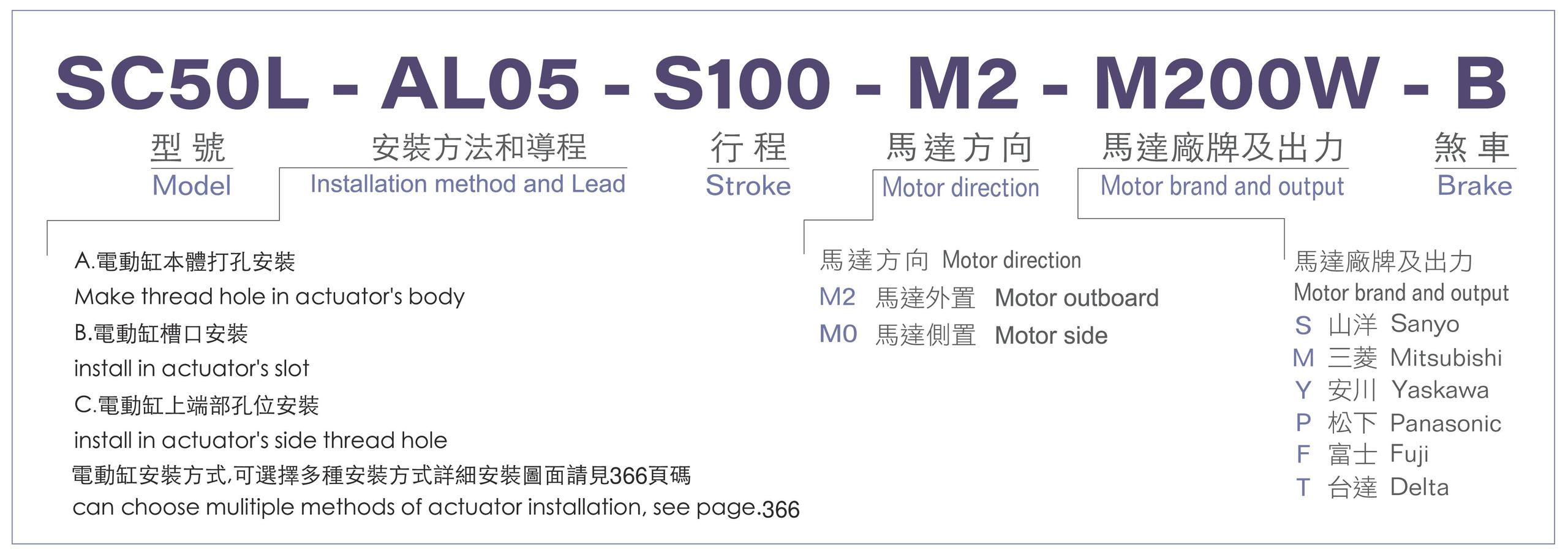 型號表-SC50L.jpg