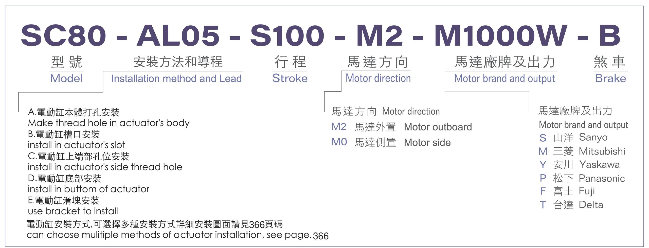 型號表-SC80.jpg