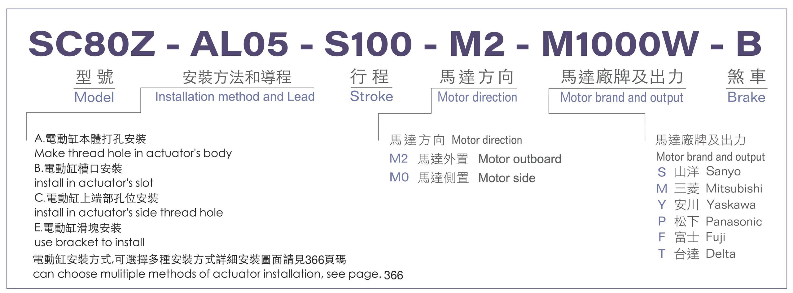 型號表-SC80Z.jpg