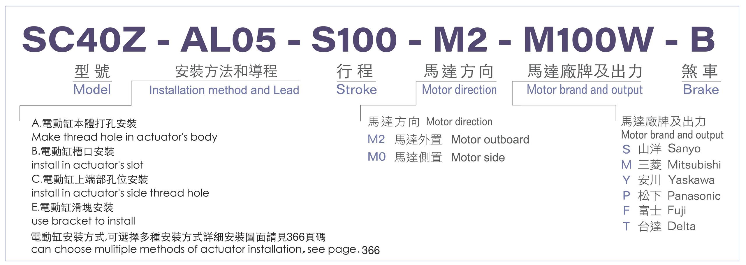 型號表-SC40Z.jpg