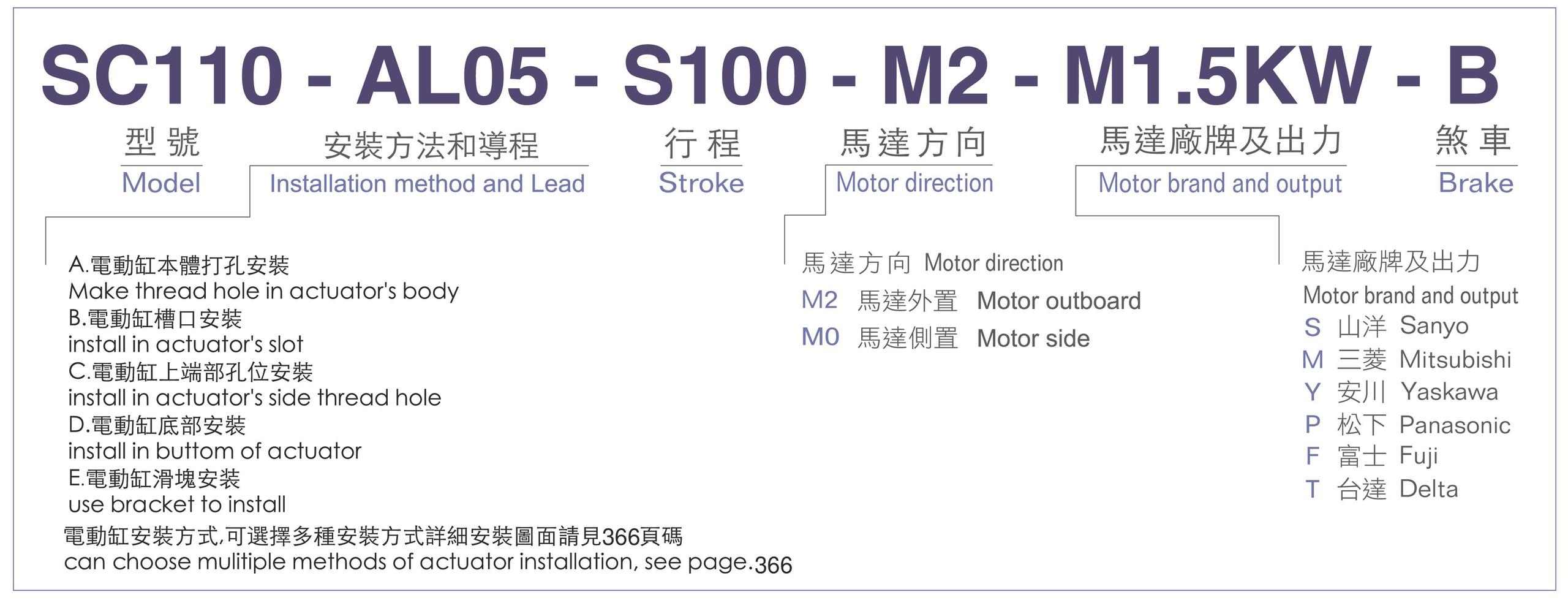 型號表-SC110.jpg