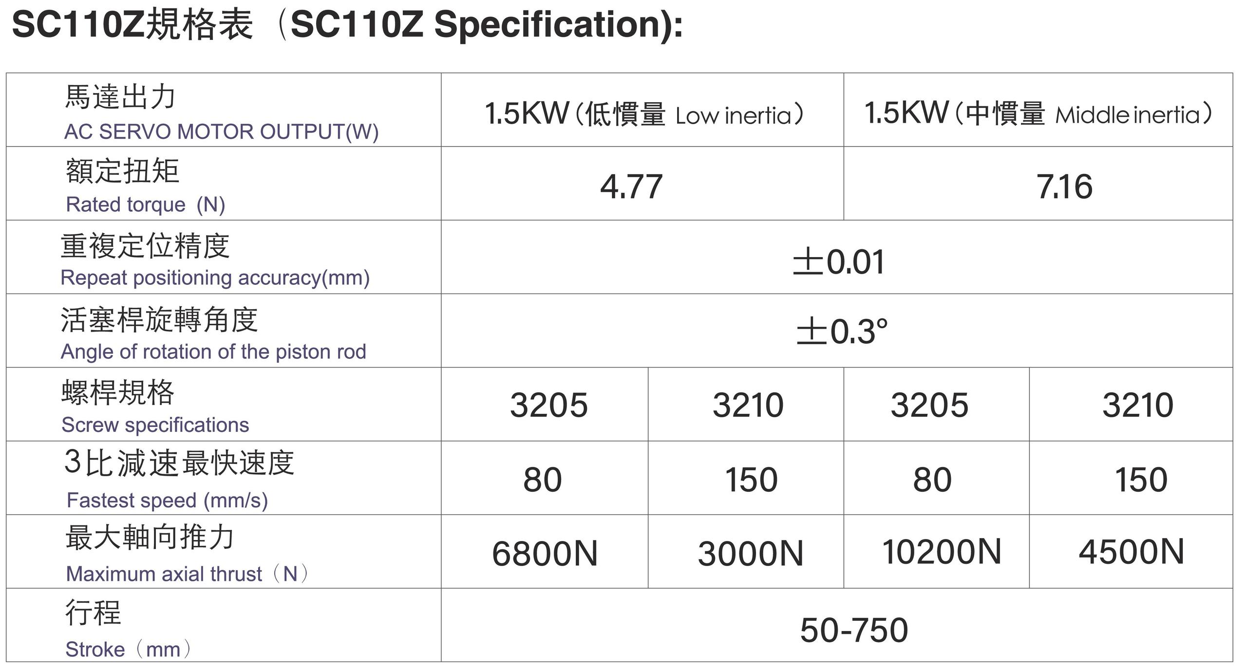 型號表-SC110Z.jpg