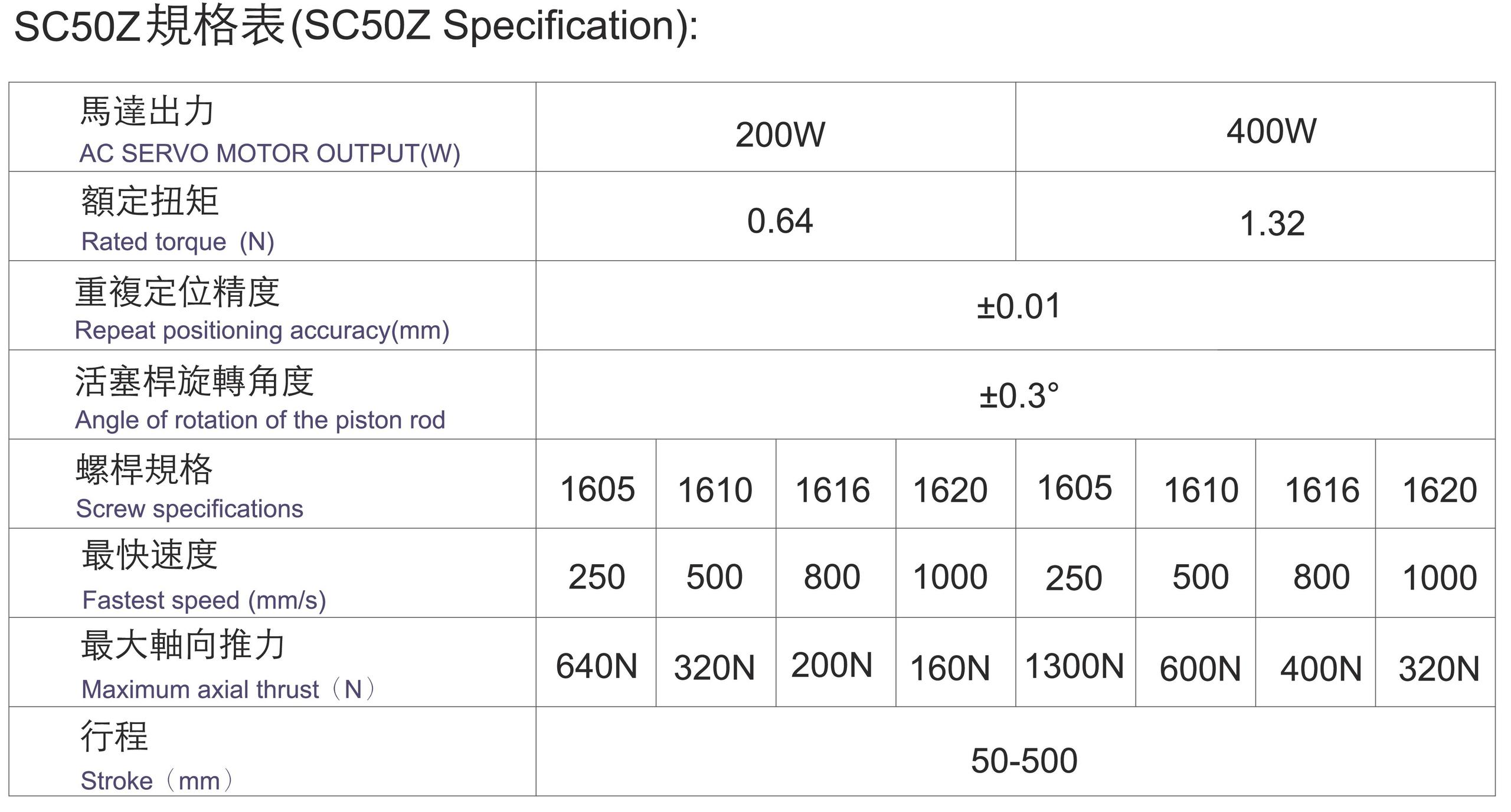 規格表-SC50Z.jpg