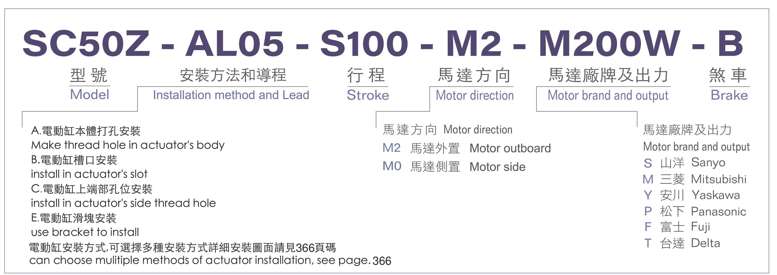 型號表-SC50Z.jpg