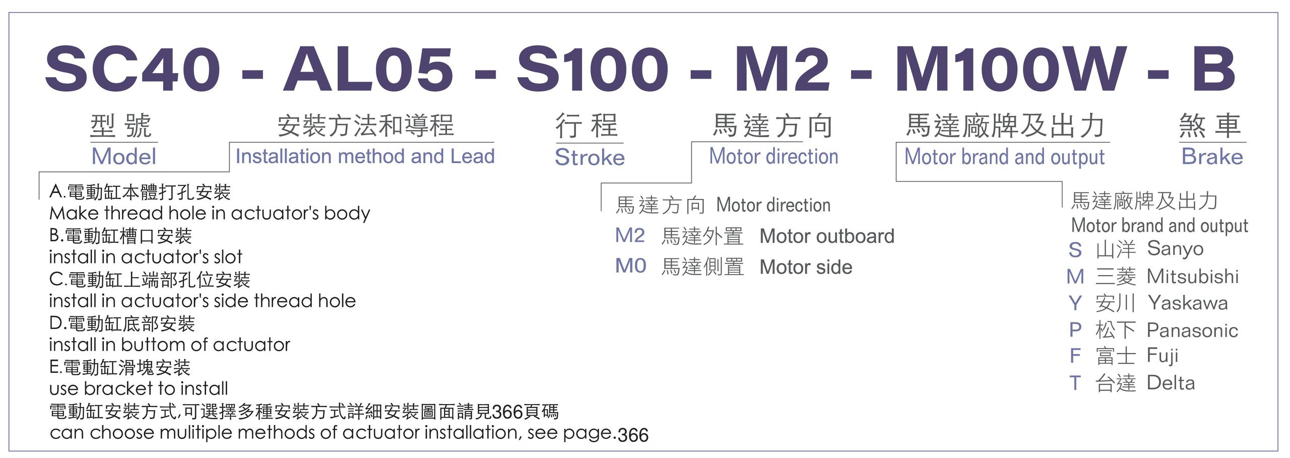 型號表-SC40.jpg