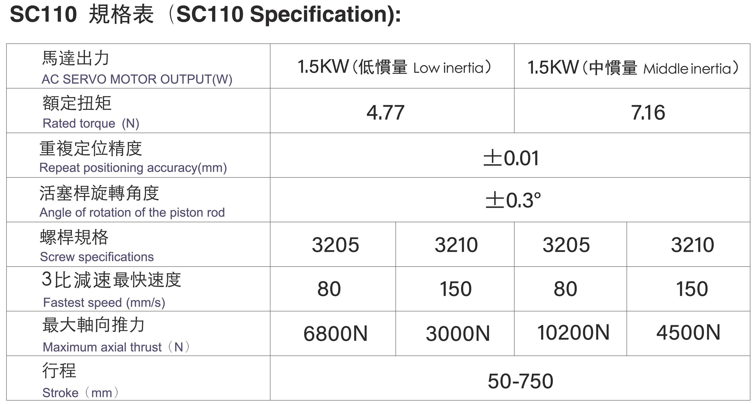 規格表-SC110.jpg