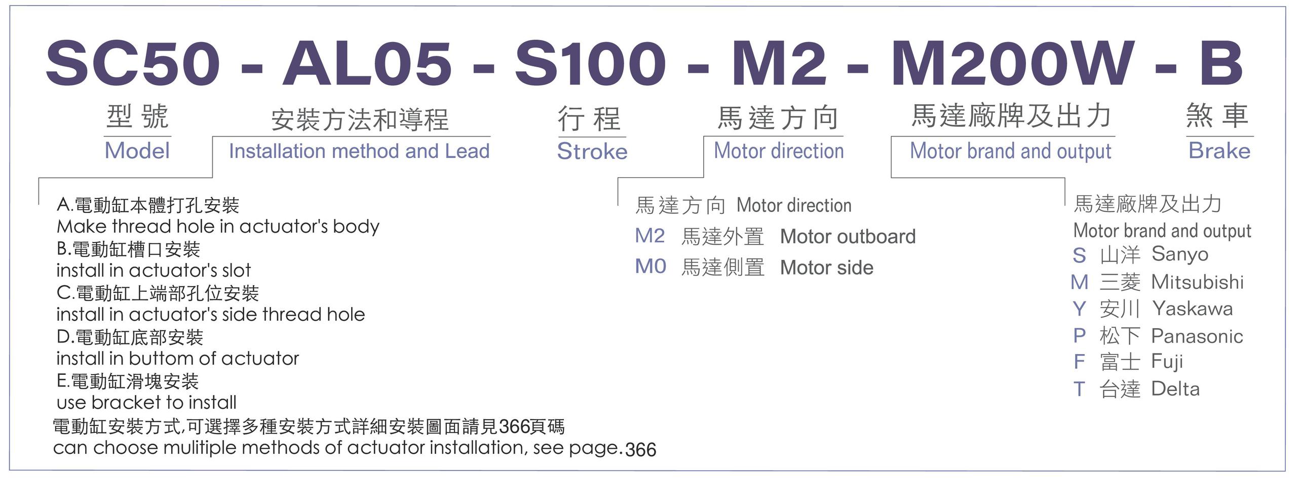 型號表-SC50.jpg