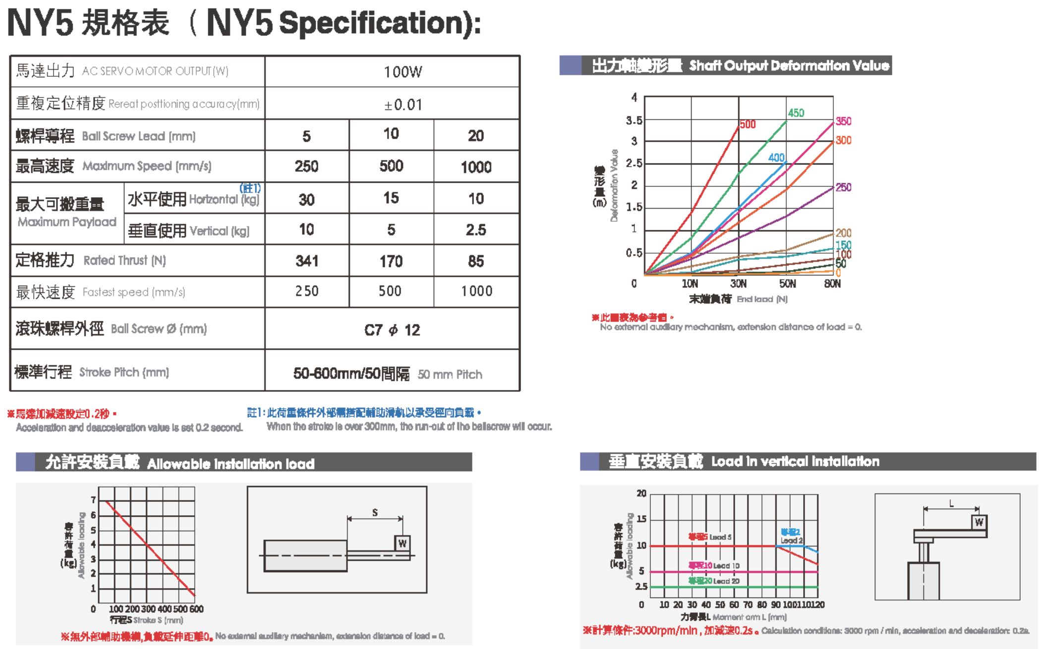 規格表-NY5.jpg