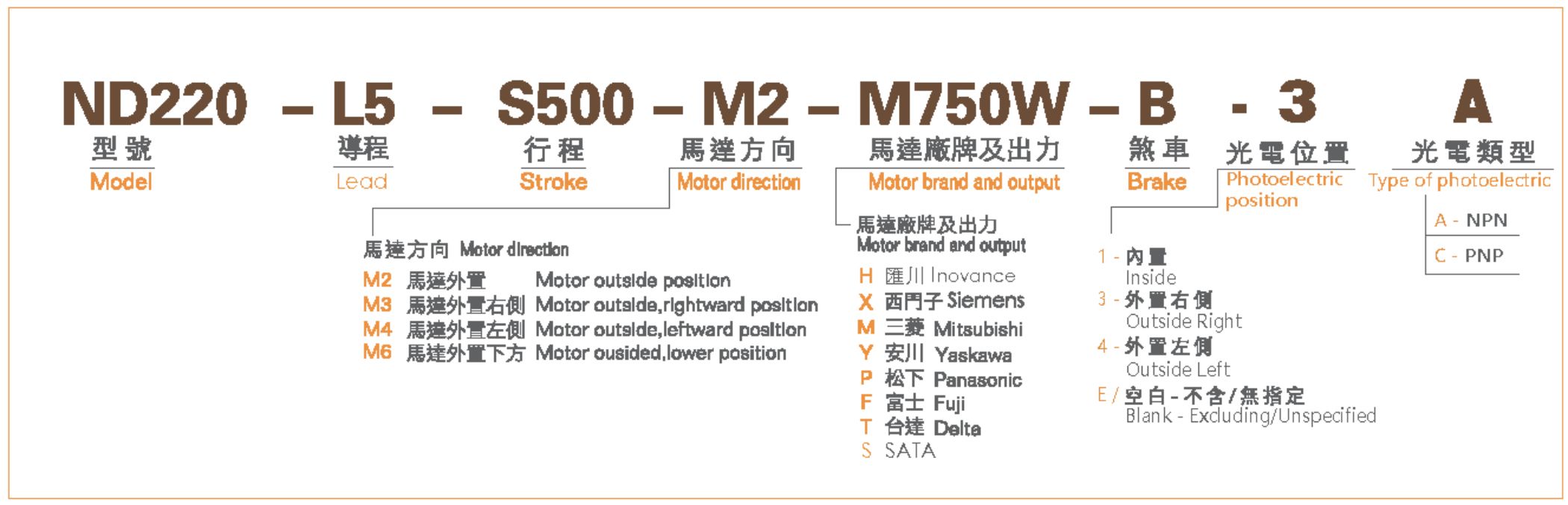 型號表-ND220.jpg