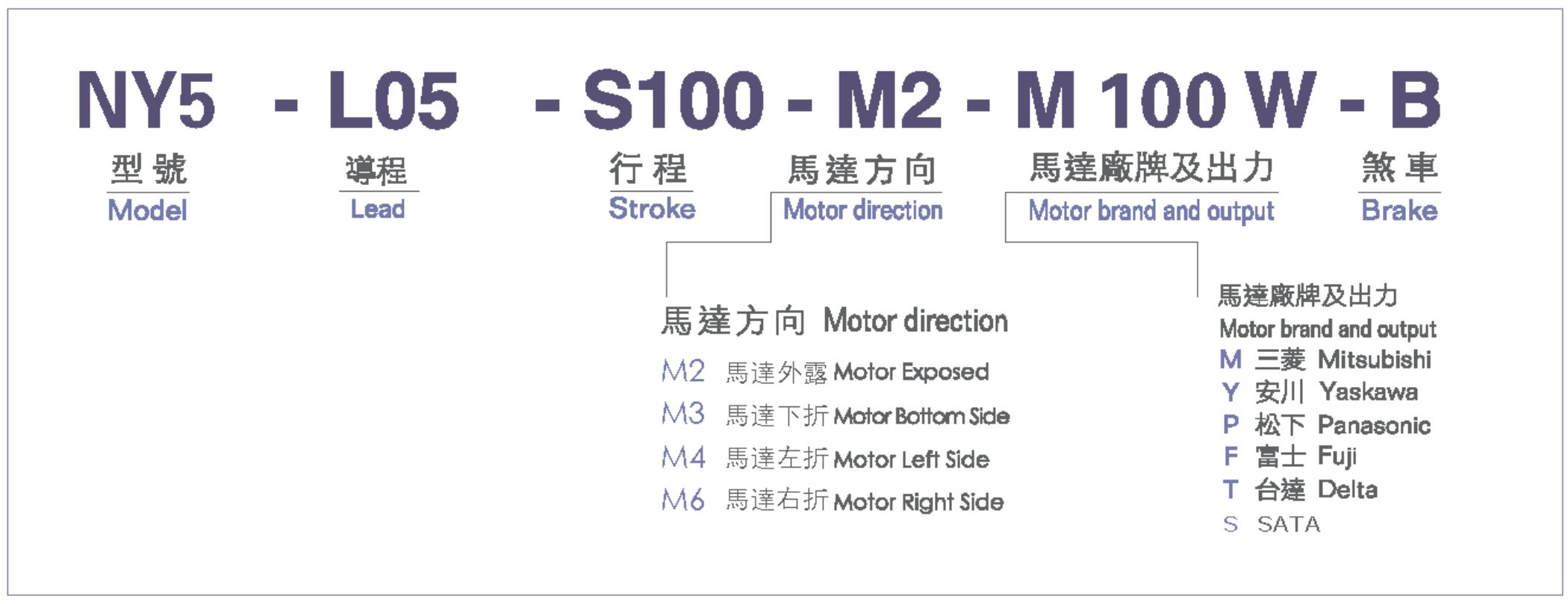 型號表-NY5.jpg