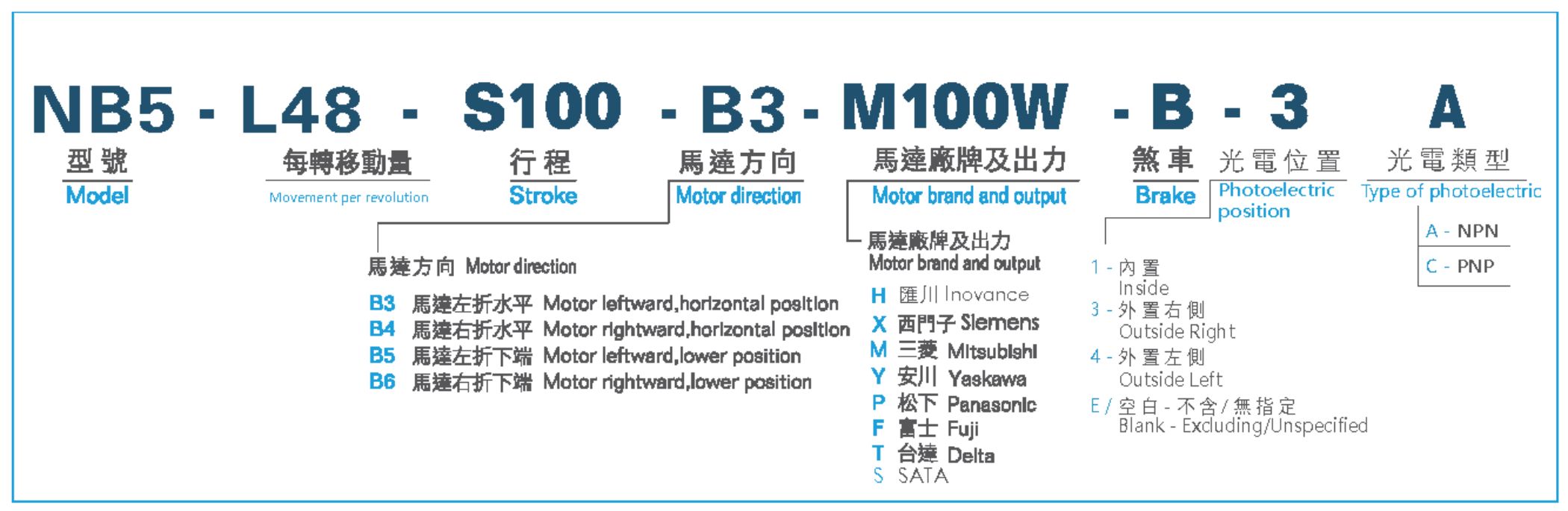 型號表-NB5.jpg