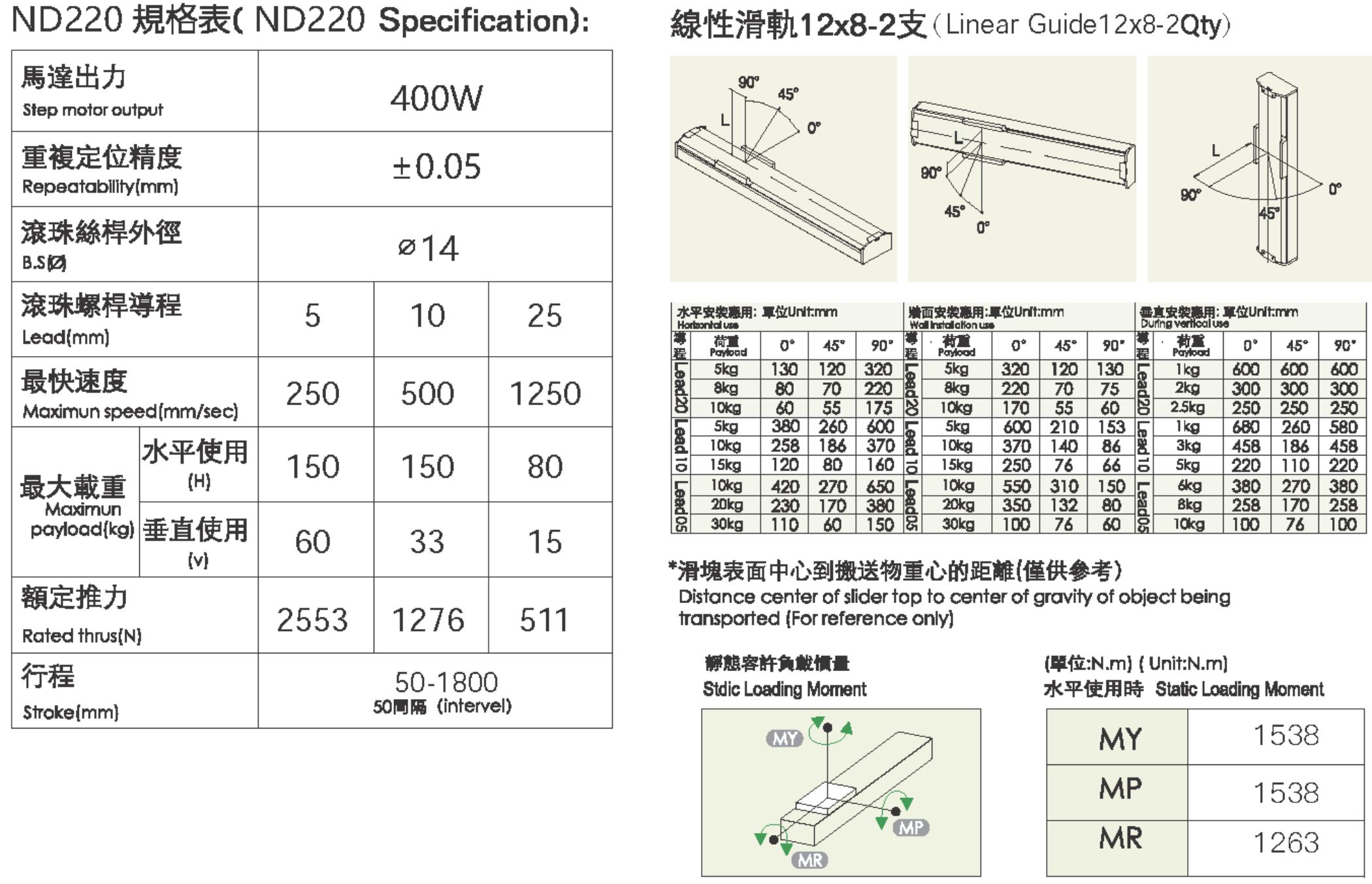 規格表-ND220.jpg