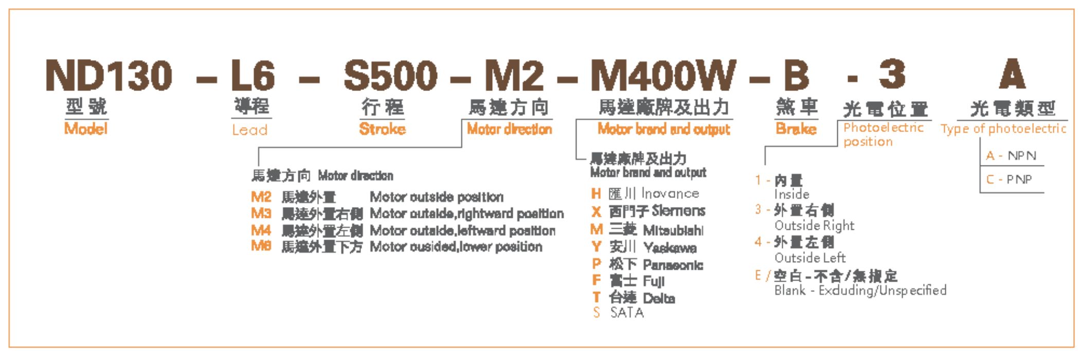 型號表-ND130.jpg