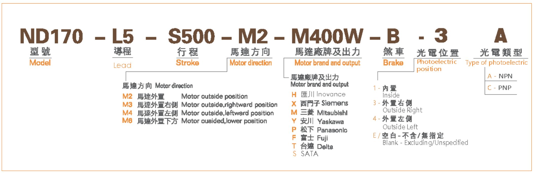 型號表-ND170.jpg