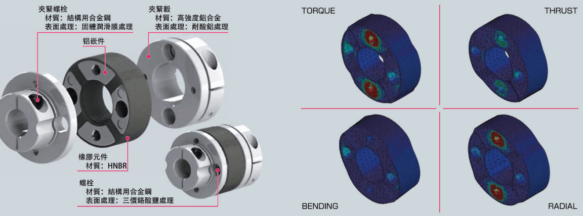 裝配方式.png
